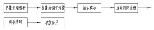 香港六宝盒宝典资料大全